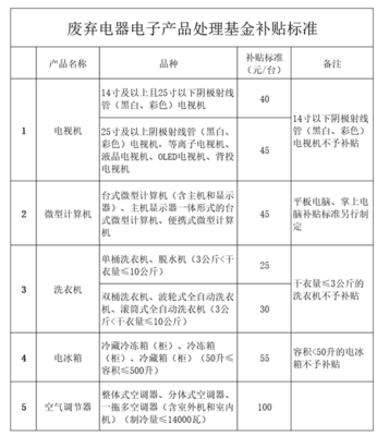 小微型客車租賃、公租房租金新標準.4月起海南這些變化請了解